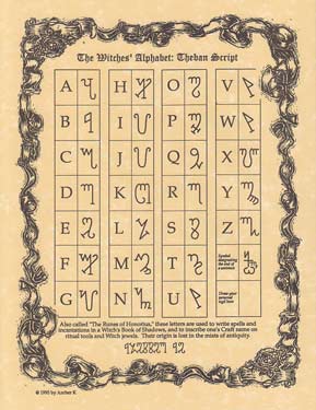 Witches Magical Alphabet Poster